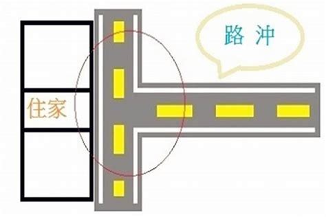 路冲房子破解|路冲煞详解及常用化解方法